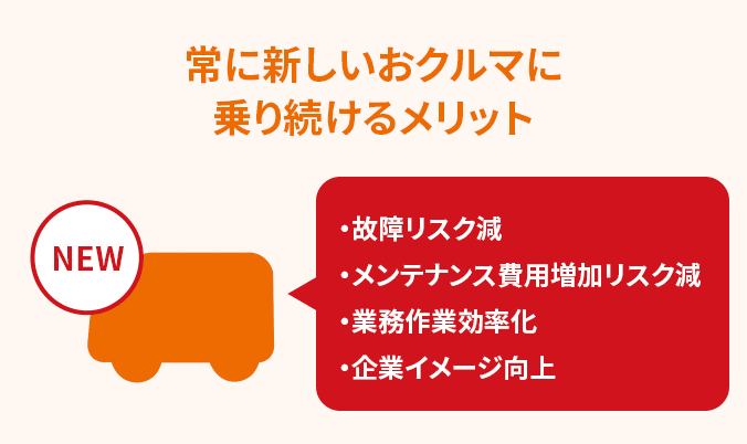 常に新しいおクルマに乗り続けるメリット